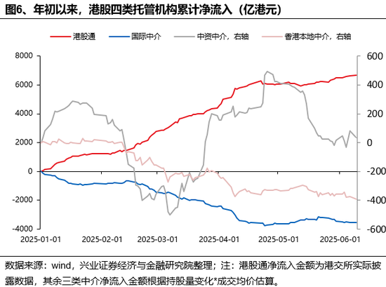 興證策略：誰在買港股新消費和創(chuàng)新藥？  第6張