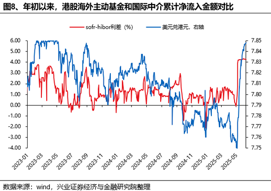 興證策略：誰在買港股新消費和創(chuàng)新藥？  第8張