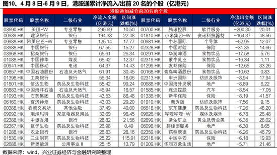 興證策略：誰在買港股新消費和創(chuàng)新藥？  第10張