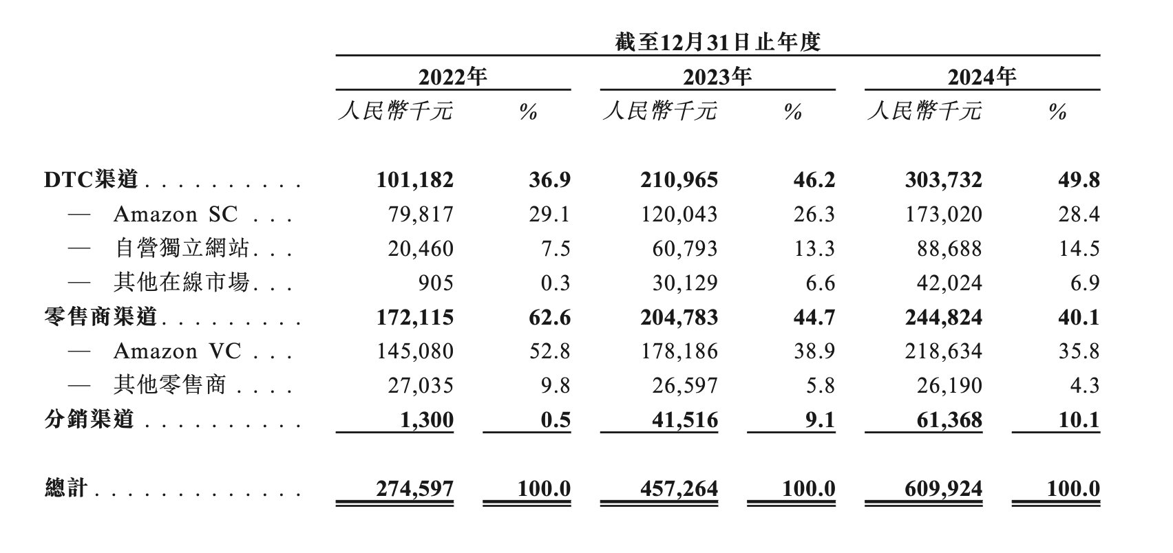 三年累虧上億元，臥安機(jī)器人何時(shí)盈虧平衡？  第3張