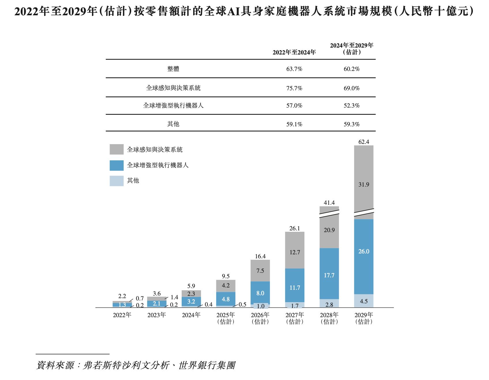 三年累虧上億元，臥安機(jī)器人何時(shí)盈虧平衡？  第4張