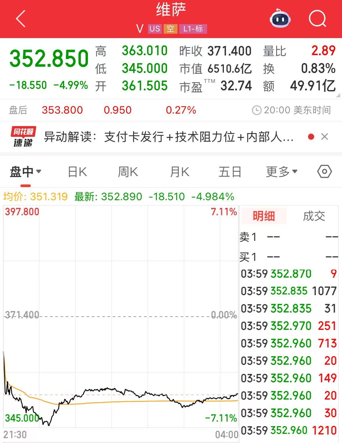 沃爾瑪、亞馬遜擬探索發(fā)行穩(wěn)定幣！“穩(wěn)定幣第一股”漲超25%，專家警告：這類產(chǎn)品出現(xiàn)問題，將會非常危險  第1張
