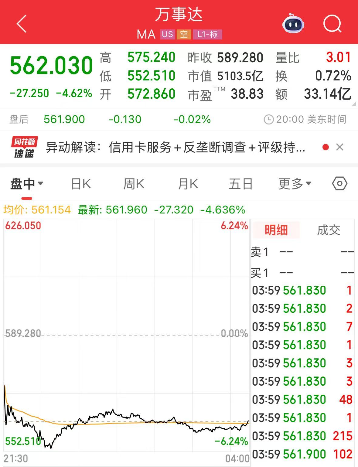 沃爾瑪、亞馬遜擬探索發(fā)行穩(wěn)定幣！“穩(wěn)定幣第一股”漲超25%，專家警告：這類產(chǎn)品出現(xiàn)問題，將會非常危險  第2張
