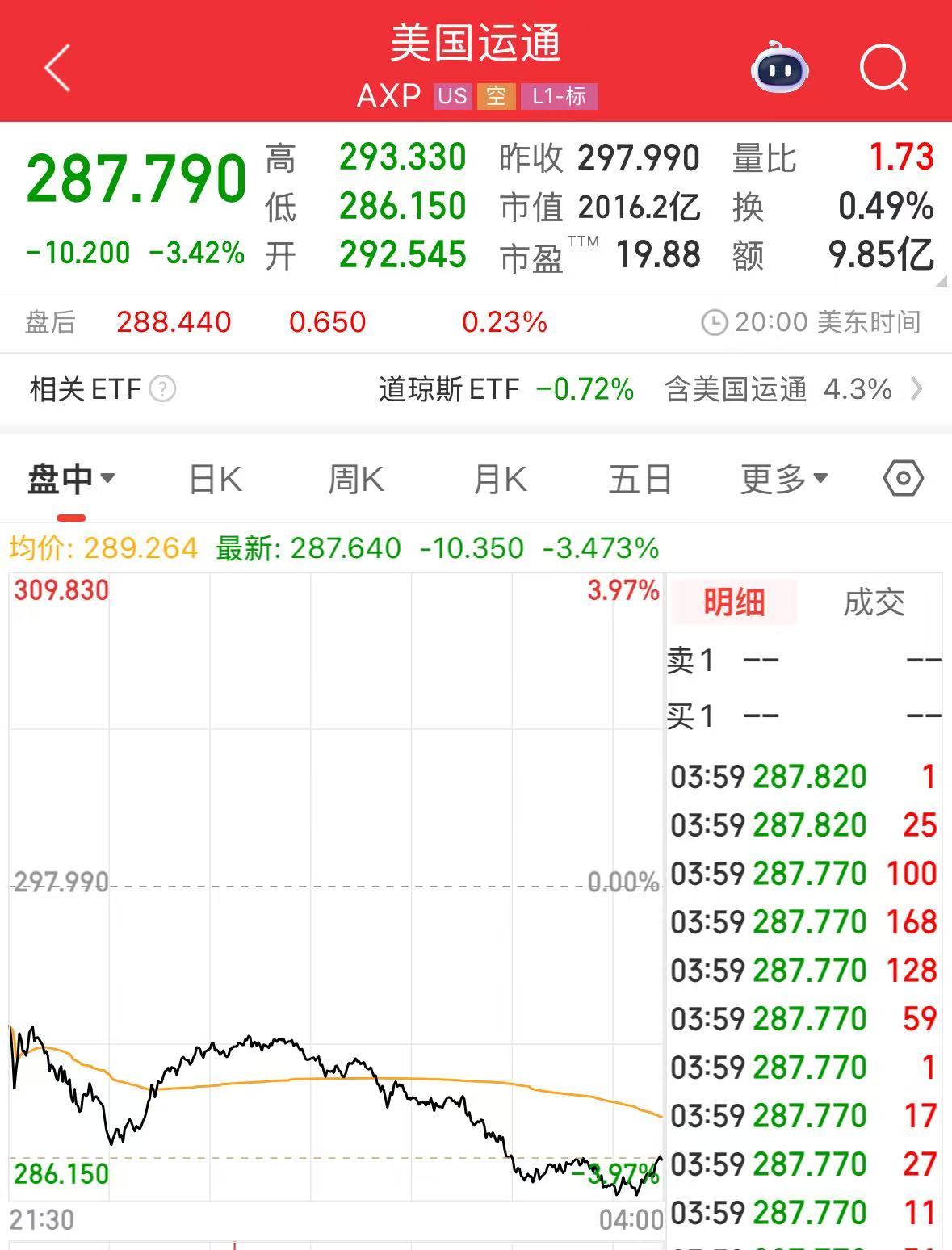 沃爾瑪、亞馬遜擬探索發(fā)行穩(wěn)定幣！“穩(wěn)定幣第一股”漲超25%，專家警告：這類產(chǎn)品出現(xiàn)問題，將會非常危險  第3張