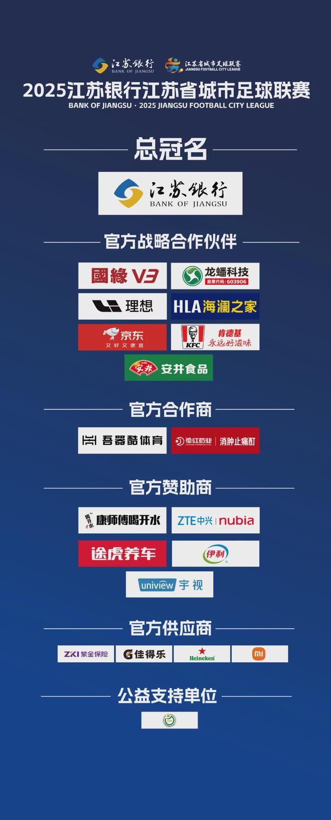 “蘇超”贊助商數(shù)量暴增！京東、伊利等紛紛牽手，官方贊助席位價格飆升至300萬元  第7張