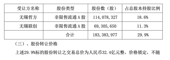 000584，即將步入退市整理期  第5張