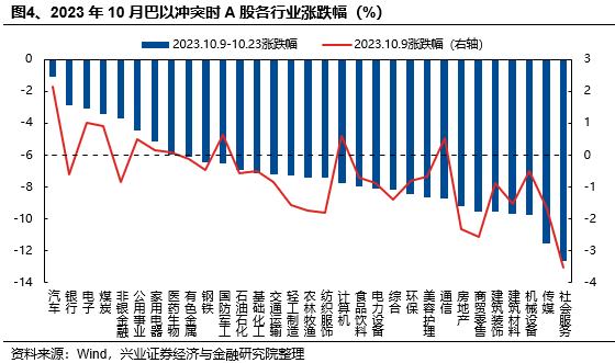 興證策略：當前科技板塊整體仍處于高性價比區(qū)間，以AI產(chǎn)業(yè)鏈為抓手，關(guān)注上游算力自主可控與中下游應用創(chuàng)新  第4張