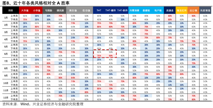 興證策略：當前科技板塊整體仍處于高性價比區(qū)間，以AI產(chǎn)業(yè)鏈為抓手，關(guān)注上游算力自主可控與中下游應用創(chuàng)新  第8張