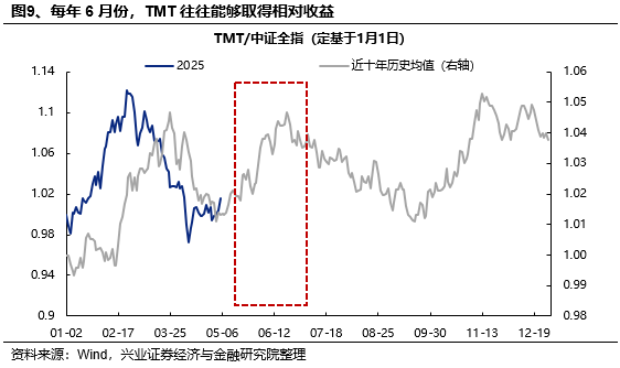 興證策略：當前科技板塊整體仍處于高性價比區(qū)間，以AI產(chǎn)業(yè)鏈為抓手，關(guān)注上游算力自主可控與中下游應用創(chuàng)新  第9張