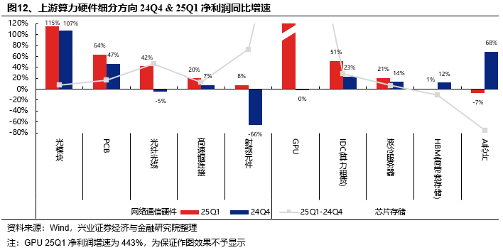 興證策略：當前科技板塊整體仍處于高性價比區(qū)間，以AI產(chǎn)業(yè)鏈為抓手，關(guān)注上游算力自主可控與中下游應用創(chuàng)新  第12張