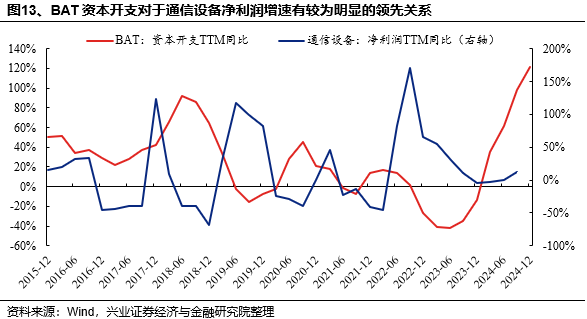 興證策略：當前科技板塊整體仍處于高性價比區(qū)間，以AI產(chǎn)業(yè)鏈為抓手，關(guān)注上游算力自主可控與中下游應用創(chuàng)新  第13張