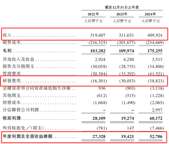 創(chuàng)智芯聯(lián)擬赴港IPO，曾籌劃A股上市  第1張