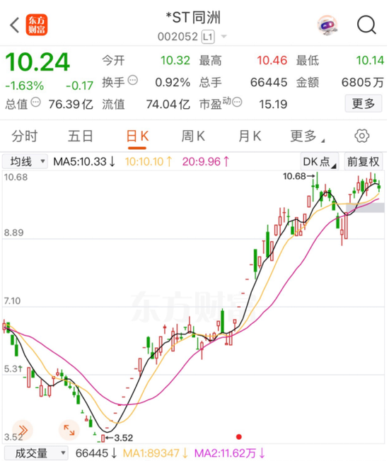 002052，好事發(fā)生，明日停牌  第2張