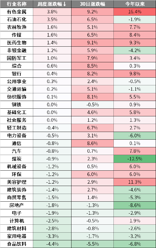 周末影響市場(chǎng)重要資訊回顧：國(guó)常會(huì)釋放新信號(hào)，更大力度推動(dòng)房地產(chǎn)市場(chǎng)止跌回穩(wěn)  第2張