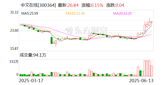 中文在線：與泡泡瑪特旗下共鳴GONG就熱門IP《羅小黑戰(zhàn)記》達(dá)成聯(lián)名合作  第1張