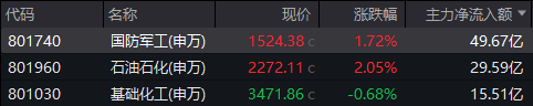 A股，急跌后怎么走？  第2張