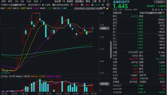 A股，急跌后怎么走？  第5張