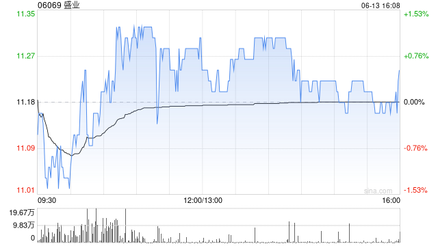 盛業(yè)將于6月20日派發(fā)末期股息每股0.347元  第1張