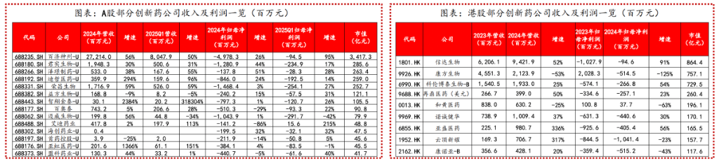 恒生生科指數(shù)1月以來漲超60%，中國創(chuàng)新藥的“DeepSeek時刻”超過了AI  第2張