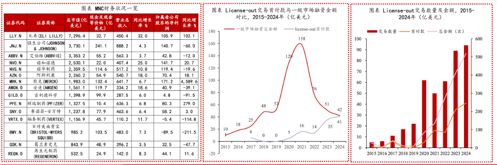 恒生生科指數(shù)1月以來漲超60%，中國創(chuàng)新藥的“DeepSeek時刻”超過了AI  第3張