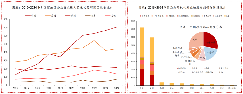 恒生生科指數(shù)1月以來漲超60%，中國創(chuàng)新藥的“DeepSeek時刻”超過了AI  第5張