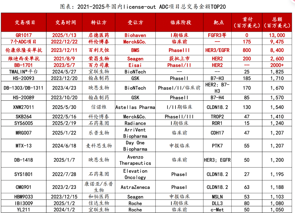 恒生生科指數(shù)1月以來漲超60%，中國創(chuàng)新藥的“DeepSeek時刻”超過了AI  第6張