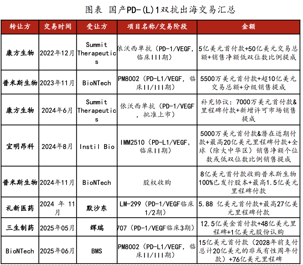 恒生生科指數(shù)1月以來漲超60%，中國創(chuàng)新藥的“DeepSeek時刻”超過了AI  第7張