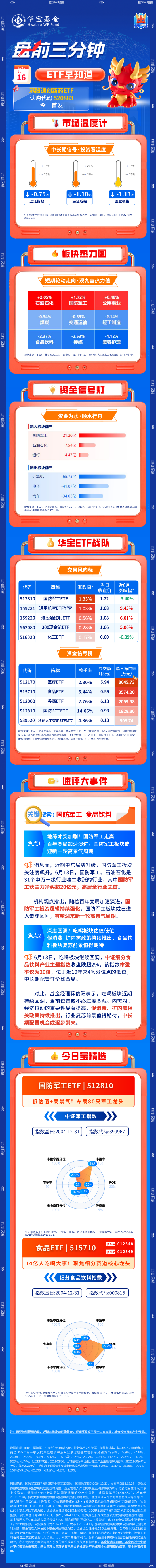 【盤前三分鐘】6月16日ETF早知道  第1張