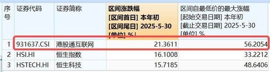 雷軍官宣，YU7定檔6月底，小米領(lǐng)漲逾4%！港股互聯(lián)網(wǎng)ETF（513770）漲超2%  第4張