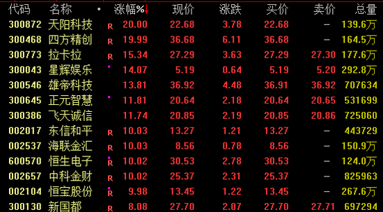 全線爆發(fā)！穩(wěn)定幣概念飆升  第1張