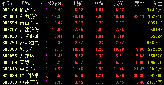 全線爆發(fā)！穩(wěn)定幣概念飆升  第2張
