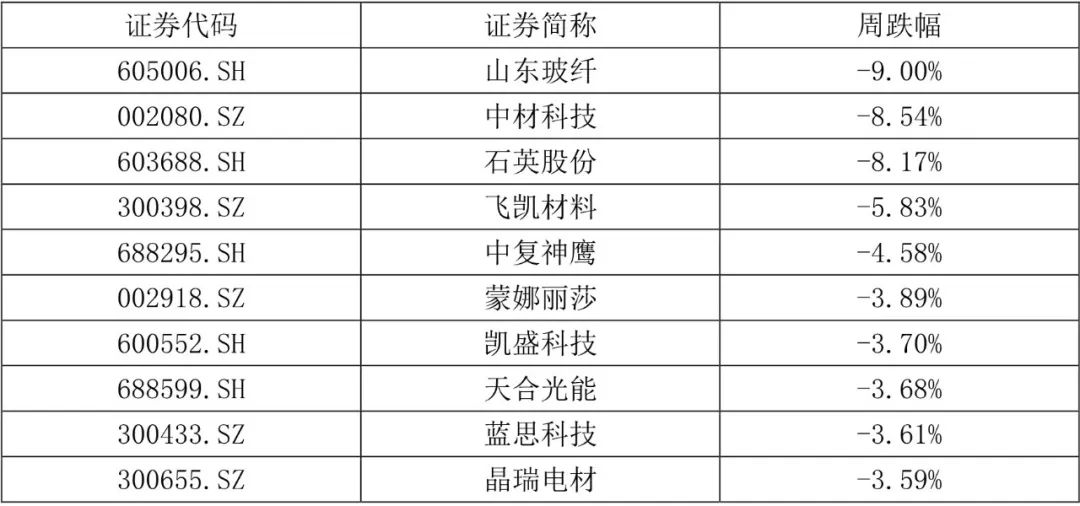 【國建50周報】稀土相關(guān)概念股連續(xù)上漲  第3張