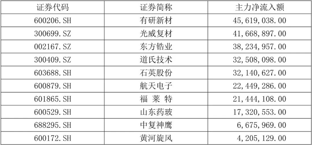 【國建50周報】稀土相關(guān)概念股連續(xù)上漲  第6張