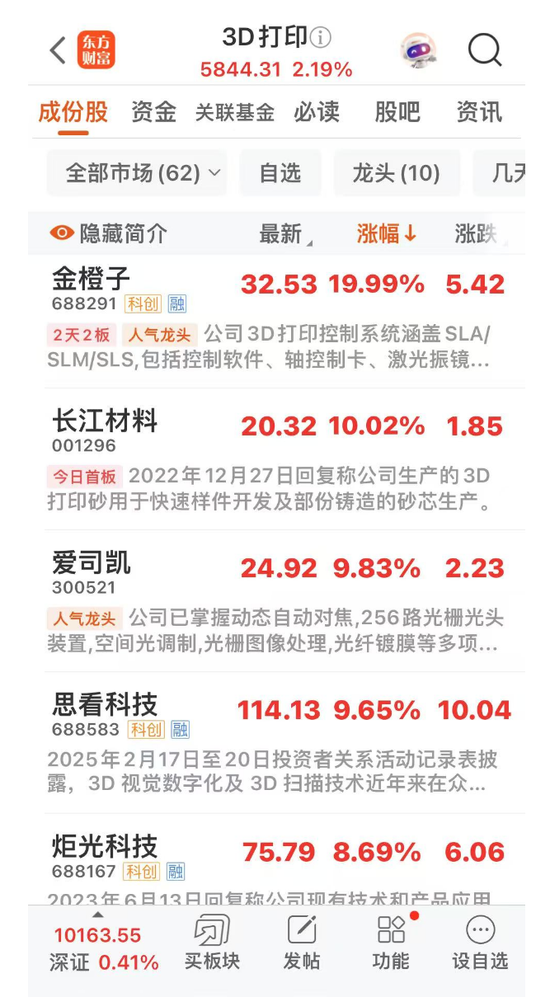 這一板塊爆發(fā)！688291、001296漲停！  第1張