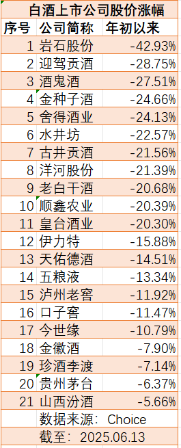 新禁酒令后7家白酒股跌超10%，加速趕底是歷史性機(jī)會嗎  第3張