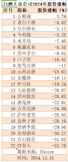 新禁酒令后7家白酒股跌超10%，加速趕底是歷史性機(jī)會嗎  第4張