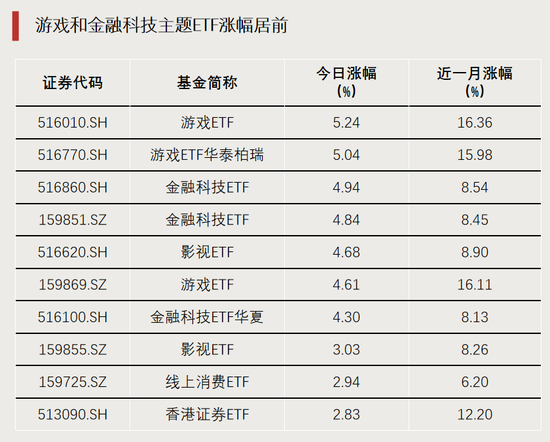 多股漲停，兩大板塊ETF爆發(fā)  第1張