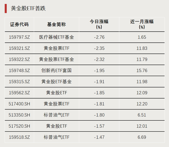 多股漲停，兩大板塊ETF爆發(fā)  第2張