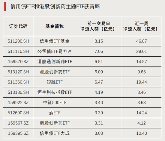 多股漲停，兩大板塊ETF爆發(fā)  第3張