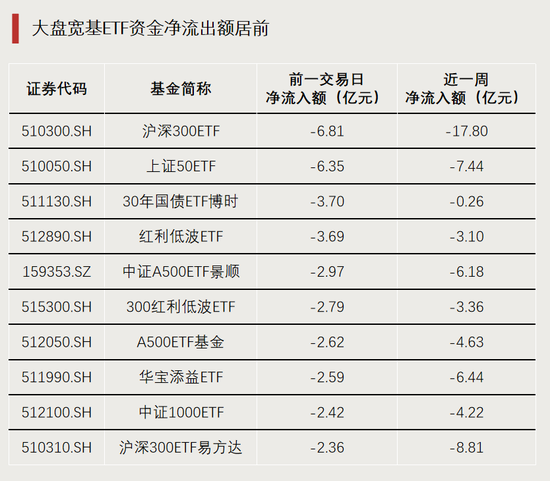 多股漲停，兩大板塊ETF爆發(fā)  第4張