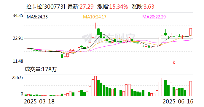 拉卡拉：籌劃發(fā)行H股并在香港聯(lián)交所上市  第1張