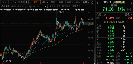 最高100億元！美的集團(tuán)再拋回購方案  第1張