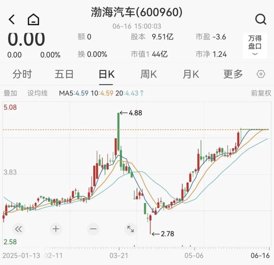 重大重組！重大重組！600960、603151，明日復(fù)牌！  第2張