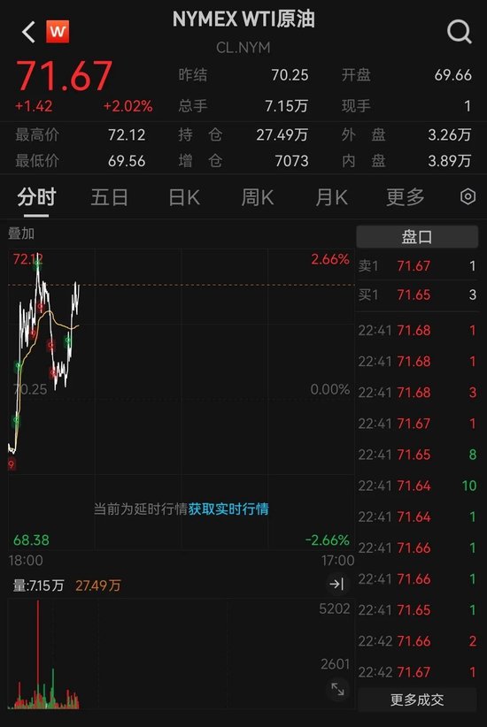 突發(fā)！3艘船在霍爾木茲海峽附近海域起火，國際油價走高，A股石油板塊也在漲  第3張