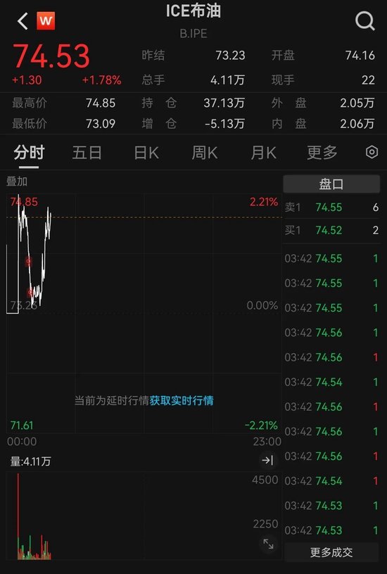 突發(fā)！3艘船在霍爾木茲海峽附近海域起火，國際油價走高，A股石油板塊也在漲  第4張