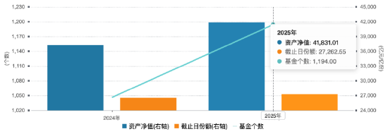 海富通、華安ETF“使勁卷”：海富通ETF年內(nèi)規(guī)模增42%，華安黃金ETF吸金超320億！  第1張