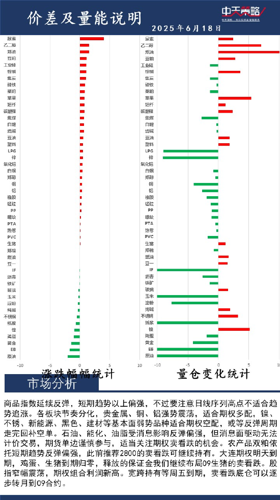 中天策略:6月18日市場分析  第2張