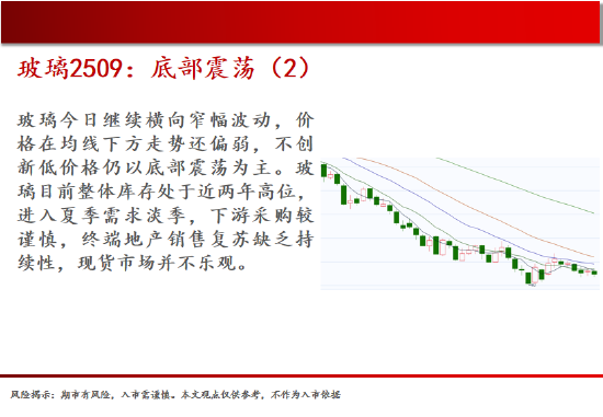 中天期貨:棕櫚大漲的高位調(diào)整 尿素繼續(xù)大漲  第8張