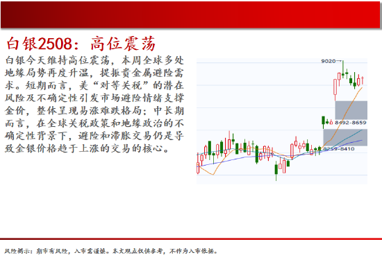 中天期貨:棕櫚大漲的高位調(diào)整 尿素繼續(xù)大漲  第11張
