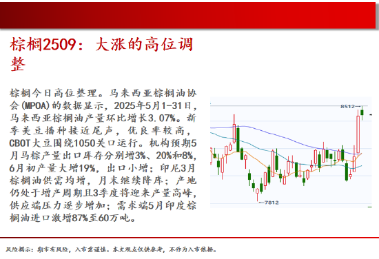 中天期貨:棕櫚大漲的高位調(diào)整 尿素繼續(xù)大漲  第13張